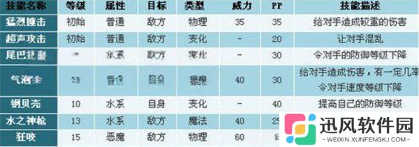 洛克王国世界琉璃水母技能怎么搭配 琉璃水母技能搭配推荐