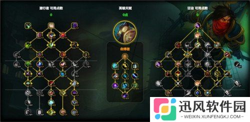 魔兽世界狂徒贼天赋怎么点 狂徒贼天赋加点推荐