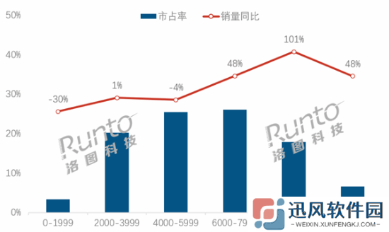 中国人买笔记本电脑舍得花钱：均价超6千元！