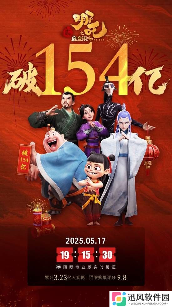 再创新高！《哪吒之魔童闹海》上映109天 国内总票房突破154亿！