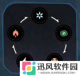 荒野起源元素克制关系是什么 元素克制关系介绍一览