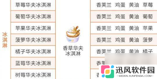 《心动小镇》稚趣园隐藏食谱大全