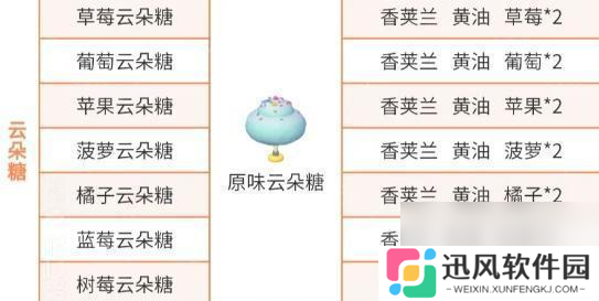 《心动小镇》稚趣园隐藏食谱大全