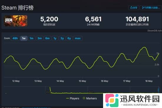 极乐软件园