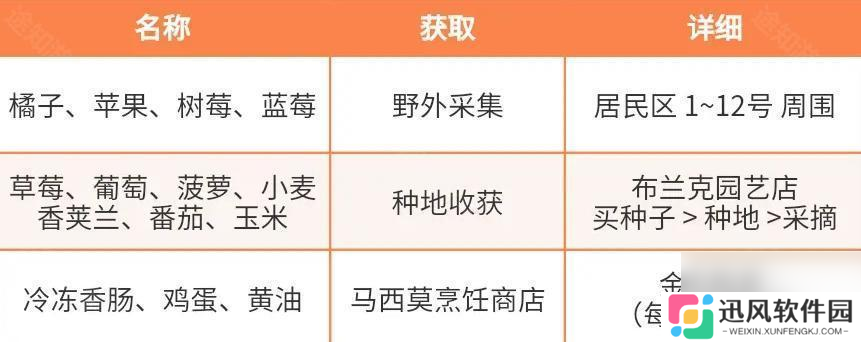 《心动小镇》稚趣园限定食谱获取攻略