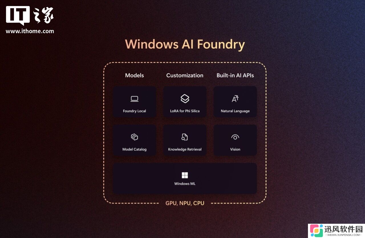 微软推出 Windows AI Foundry：用于本地人工智能开发的统一平台