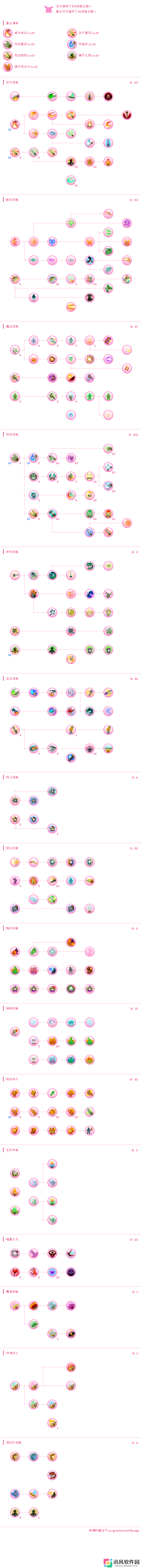 托拉姆物语听说你喜欢玩刃斩？——280版本【敏力双剑】综合向攻略