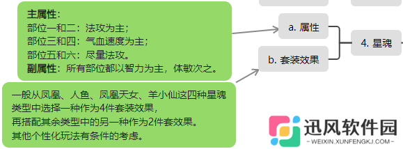 桃花源记必备神宠灵雪稚子：6%法伤暴增+秒3群攻，两段伤害先手压制解析！