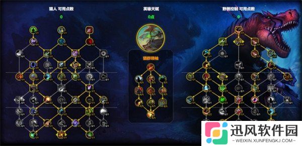 魔兽世界兽王猎天赋怎么点 兽王猎天赋加点推荐11.1