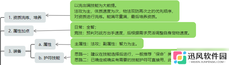 桃花源记必备神宠灵雪稚子：6%法伤暴增+秒3群攻，两段伤害先手压制解析！