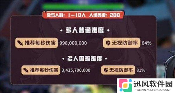 冒险岛枫之传说斯乌怎么打 斯乌打法攻略