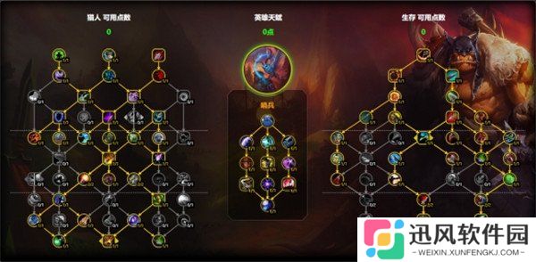 魔兽世界生存猎天赋怎么点 生存猎天赋加点图