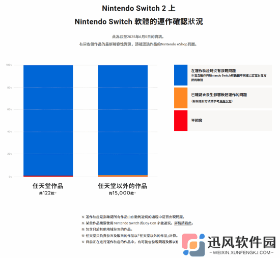 NS2部分游戏兼容性尚未解决 目前暂未开启售卖