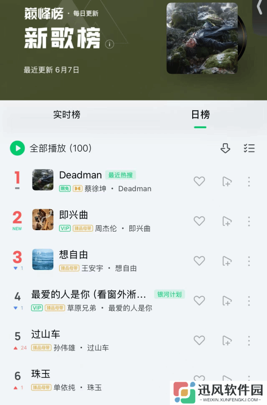 周杰伦新歌空降：然而排名低于蔡徐坤新歌