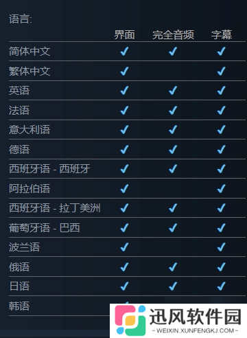 《生化危机9》本地化超棒 多达10种配音 支持中配