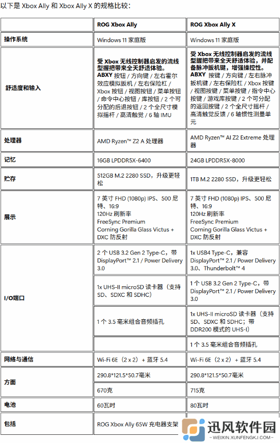 ROG XBOX ALLY系列掌机官宣！搭载AMD芯片