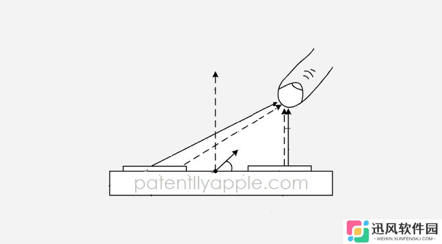 苹果新专利革新 iPhone 无线电路：颠覆手势识别、优化通话信号
