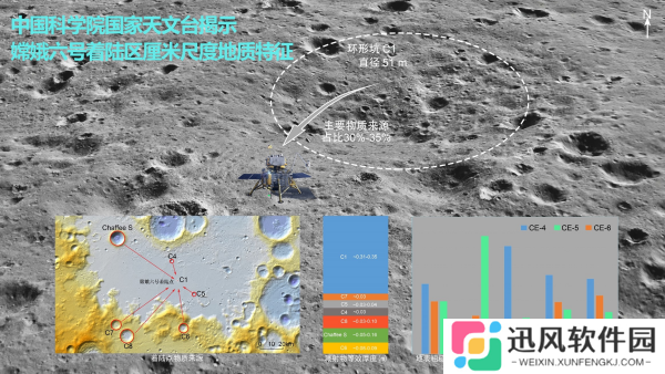 中国科学院国家天文台成功构建嫦娥六号着陆区高精度地形数据集