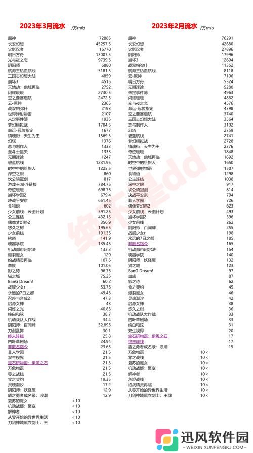 七麦数据手游流水排行榜，谁才是金盆洗手的真·游戏大佬