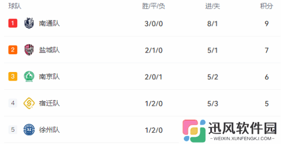 极乐软件园