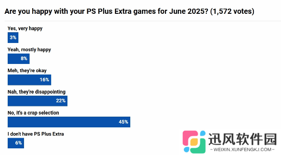 PS+六月阵容大翻车？你对新入库游戏满意么？