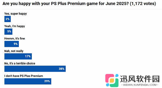 PS+六月阵容大翻车？你对新入库游戏满意么？