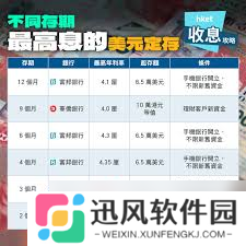 定存宝与定期存款 差异全解析，核心要点大