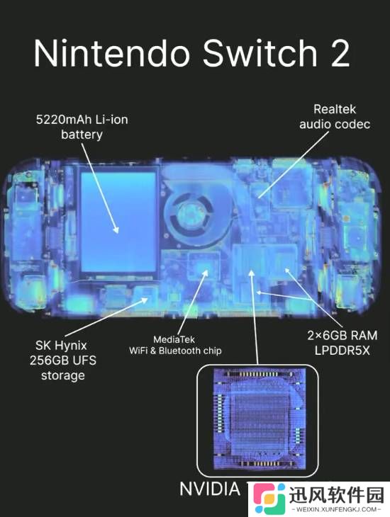 给Switch2做CT扫描？这也太酷炫了！