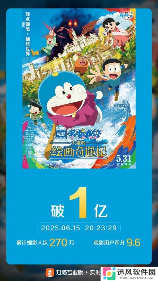 《哆啦A梦2025》票房破一亿！日本影评网站系列最佳