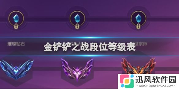 金铲铲之战段位等级表 金铲铲之战最新段位排序一览