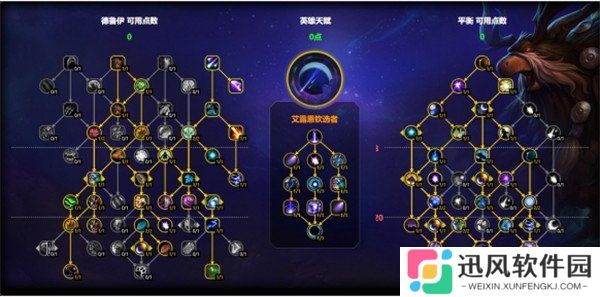 魔兽世界鸟德天赋怎么点 鸟德天赋加点11.1