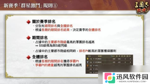 『三国志 霸道』新赛季「群星激斗」开幕！全新LR武将「魏延」「管夷吾」6月更新登场