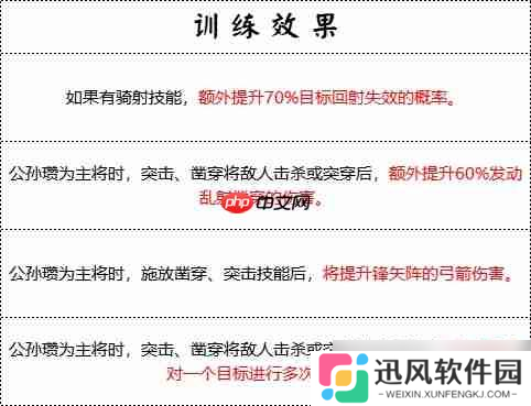 群雄时代白马义从终极解析：乱射流骑兵战术大全