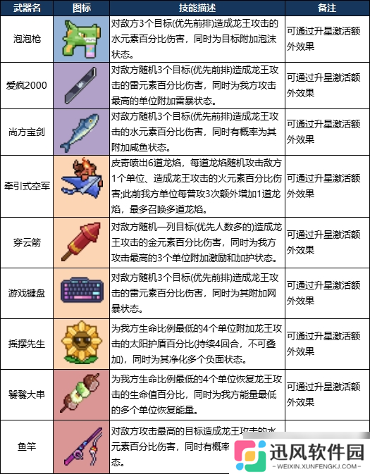龙王大人角色全解析：从落魄神明到复兴之路