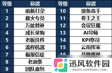 龙王大人角色全解析：从落魄神明到复兴之路