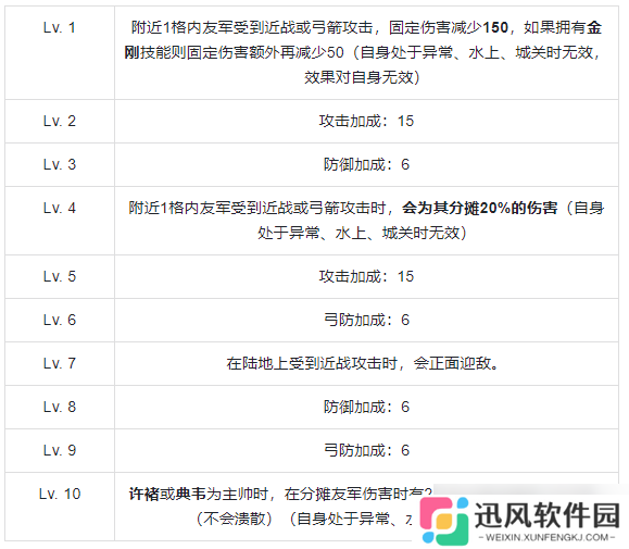 群雄时代虎卫军全面解析：魏国最强禁卫实战秘籍