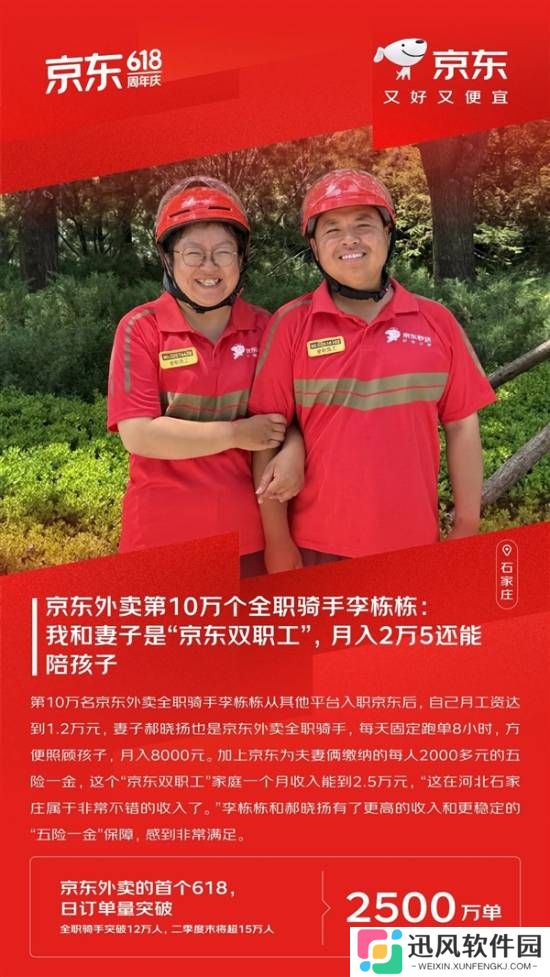京东外卖第10万个全职骑手:和妻子月入2万5 还能陪孩子