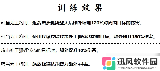 战场奇兵降临：群雄时代解烦卫终极解析