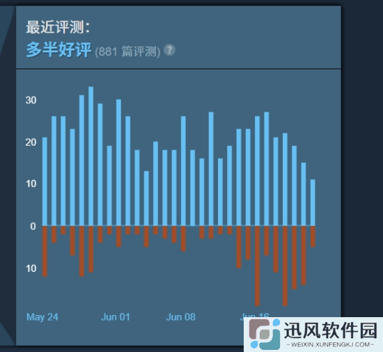 极乐软件园