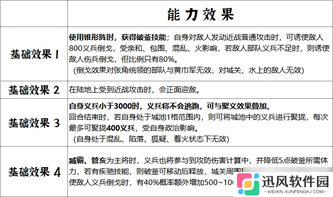 青州军制霸战场全解析：地形天气皆利器，破釜沉舟显神威