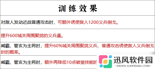 青州军制霸战场全解析：地形天气皆利器，破釜沉舟显神威