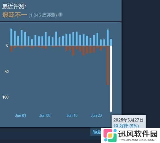 极乐软件园