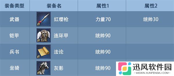 九州三国志武将装备怎么选 武将装备选择推荐