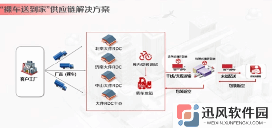 京东物流做到行业唯一：网购电动车直接安好送家门口