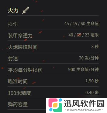 《坦克世界》巡洋坦克 Mk.II参数一览
