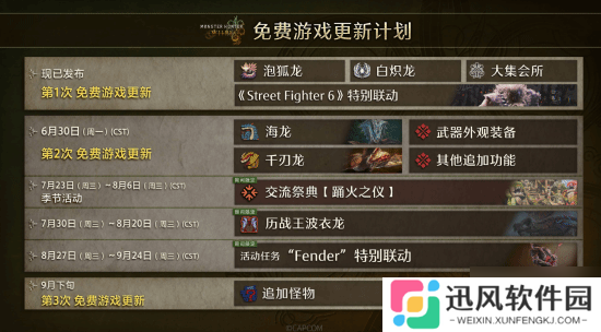 PC版《怪猎荒野》第二次更新大小约5G:支持FSR4