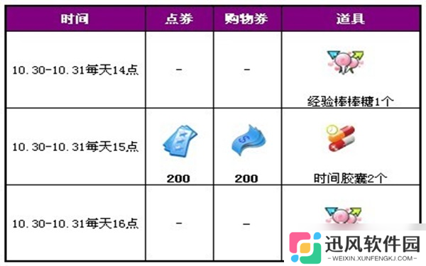 qq炫舞购物券怎么用?获取使用方法攻略分享