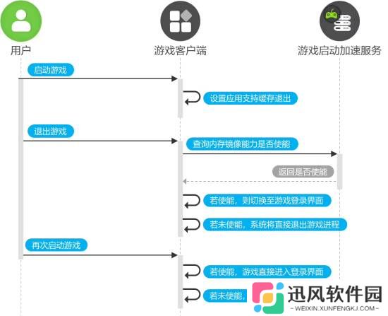 极乐软件园