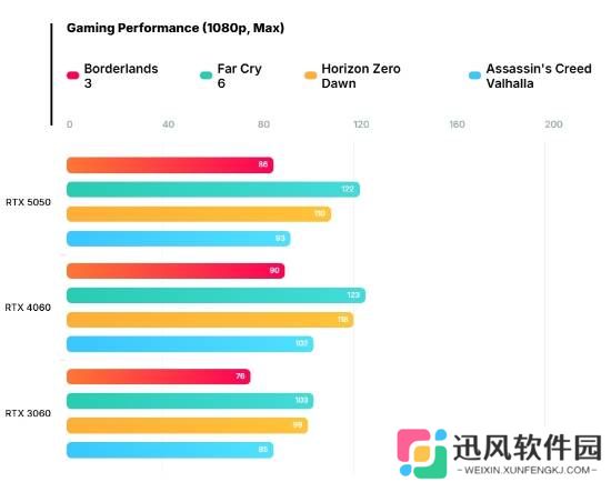 极乐软件园