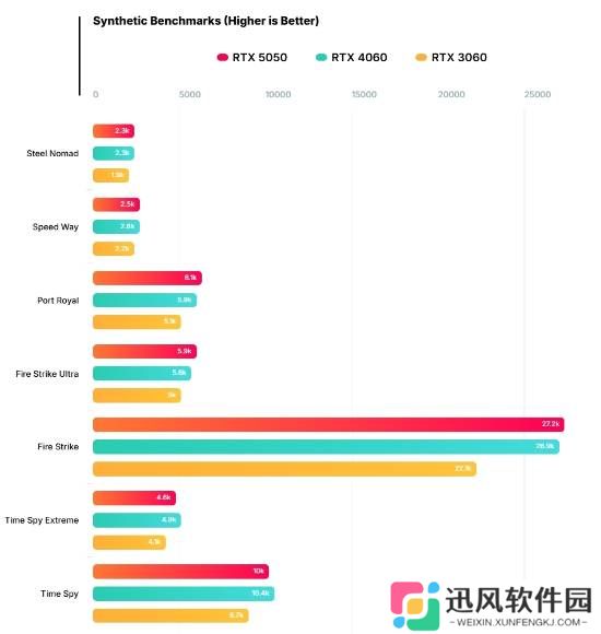 极乐软件园